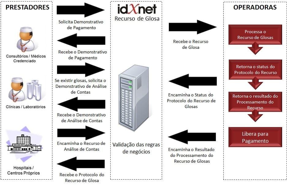 IdXnet